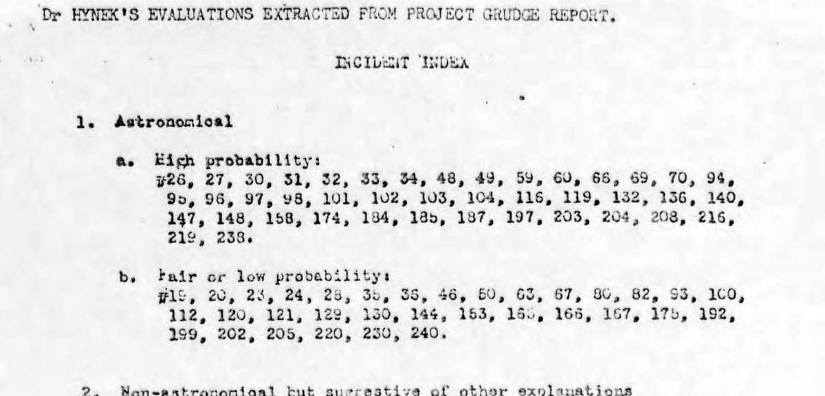 The incident index from "Dr Hynek's Evaluations Extracted From Project Grudge Report". Incident 144, the Chiles-Whitted encounter, is absent from the astronomical "High probability" list and appears instead under "Fair or low probability", which qualifies the meteor explanation the Air Force later formalised (National Archives microfilm via archive.org).