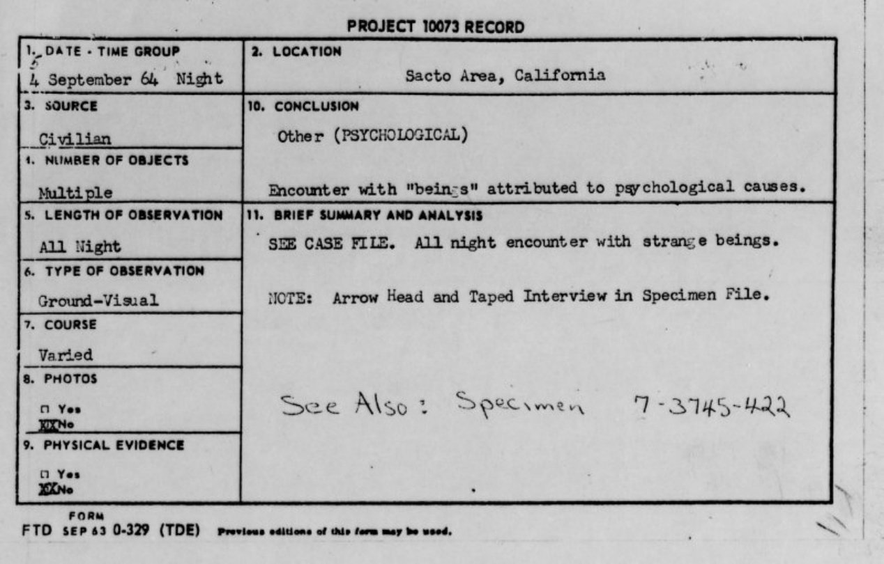 The scanned Project Blue Book case file for the 4 September 1964 Cisco Grove encounter, including the PRIORITY teletype narrative and the Project 10073 record card whose official conclusion reads "Other (PSYCHOLOGICAL)." This is the primary Air Force document, not an artist's recreation.