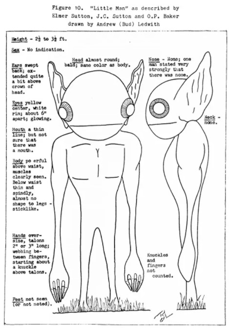 Bud Ledwith's witness-directed sketch of the "little man," titled "Figure 10: Little Man as described by Elmer Sutton, J.C. Sutton and O.P. Baker, drawn by Andrew (Bud) Ledwith." This is a real contemporaneous line drawing, not a photo or a modern render. Ledwith made it the day after the encounter from the witnesses' descriptions and revised it under their direction. The handwritten annotations record their measurements: height two and a half to three and a half feet, ears swept back and oversized, eyes "yellow center, white rim, about 6 inches apart, glowing," talons two to three inches long with webbing between the fingers, legs thin and sticklike.