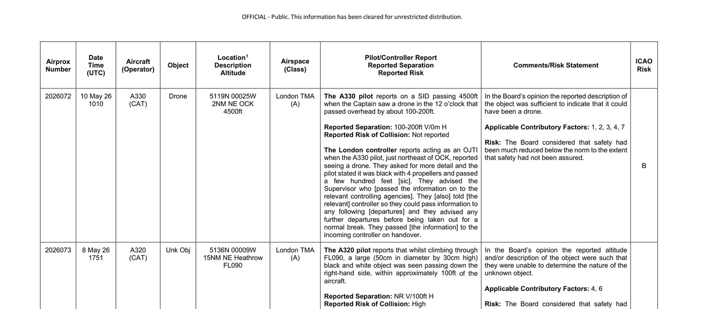 The UK Airprox Board entry for Airprox 2026073, rendered from the Board’s own published summary sheet for its 17 June 2026 meeting. No imagery of either object exists.