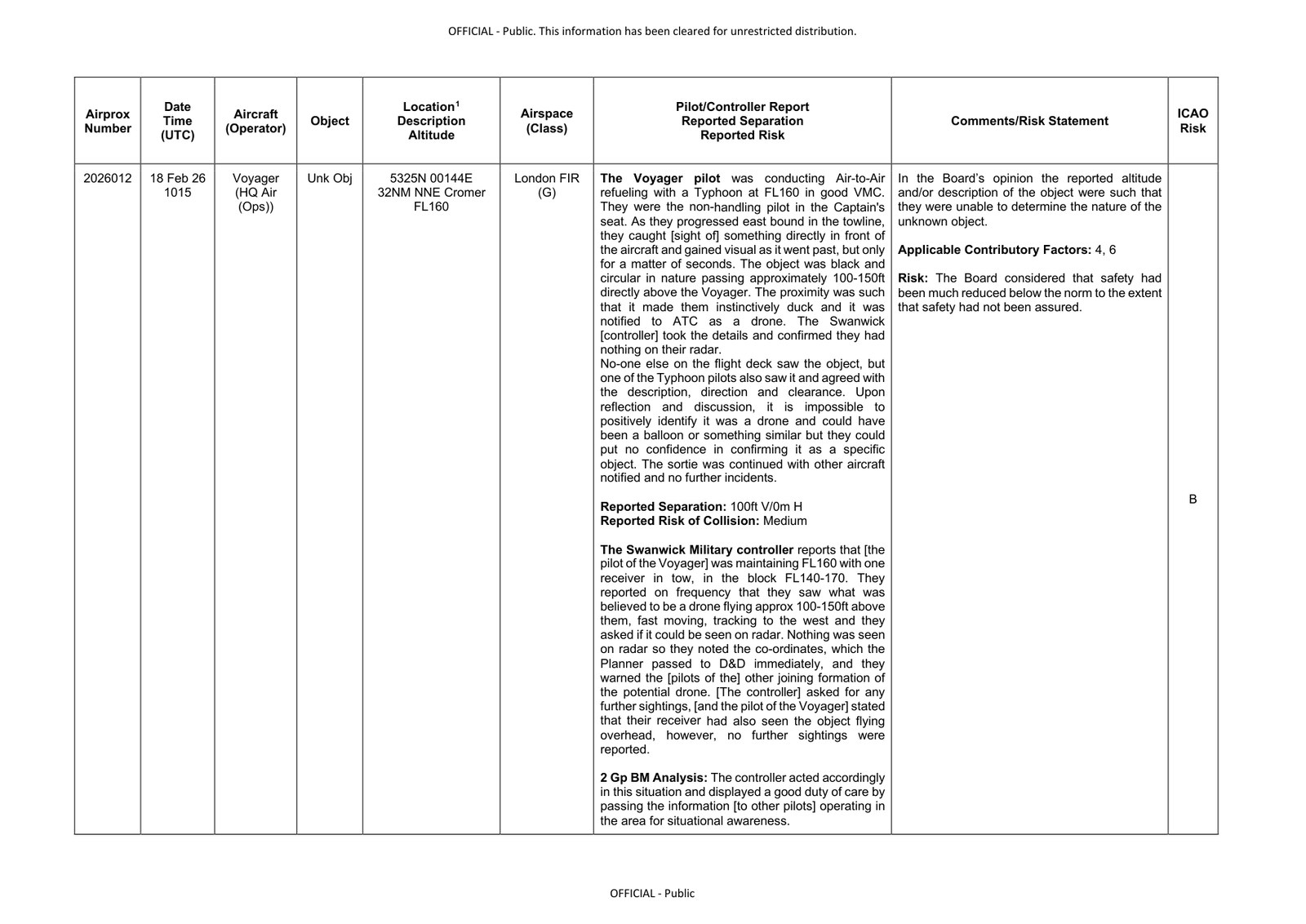 The Airprox 2026012 entry as published by the UK Airprox Board in the Consolidated Drone/Balloon/Model/Unknown Object Summary Sheet for the meeting of 22 April 2026, carrying the Voyager pilot's account, the Swanwick controller's statement and the Board's finding. No imagery of the object has been released.