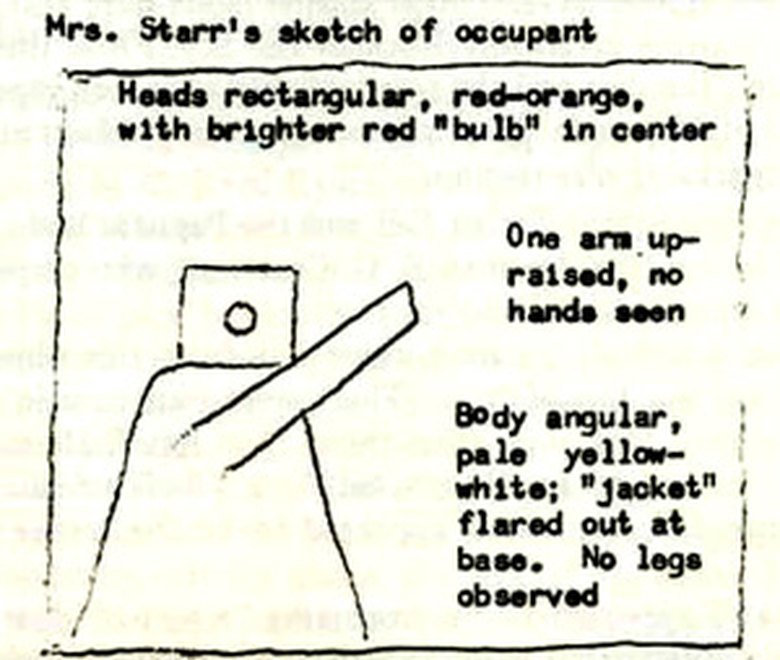 Mrs. Mary Starr's own sketch of one of the occupants she said she watched through the lighted windows of the hovering object, captioned in her hand "Mrs. Starr's sketch of occupant." Her annotations read: head rectangular, red-orange, with a brighter red bulb in the center; one arm up-raised, no hands seen; body angular, pale yellow-white, jacket flared out at base; no legs observed. This is the witness's own drawing, not an artist's reconstruction.